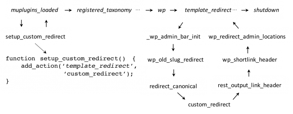 default\\_actions\\_sequence
